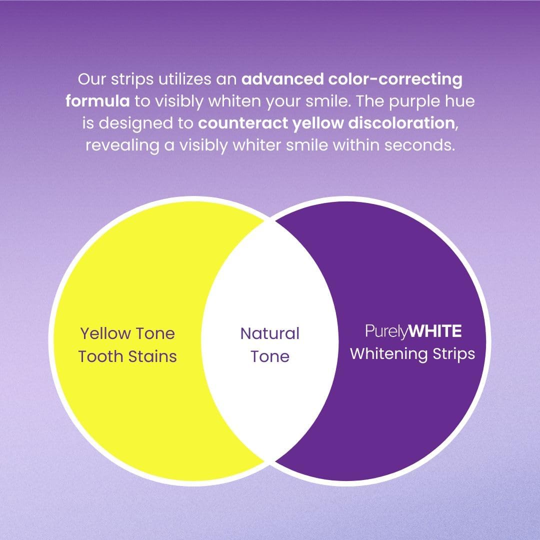 Erase yellow tones & reveal a brighter smile instantly