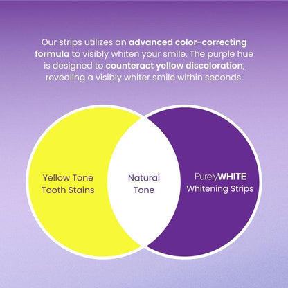 Erase yellow tones & reveal a brighter smile instantly