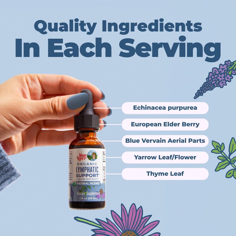 Drop the Puffiness. Feel the Difference—Naturally