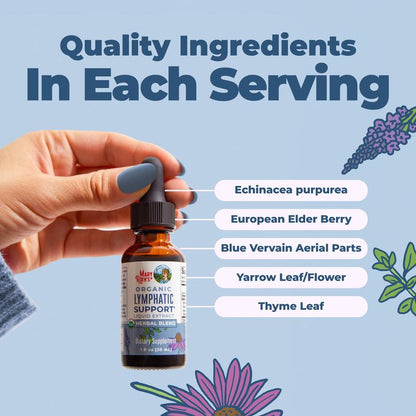 Drop the Puffiness. Feel the Difference—Naturally